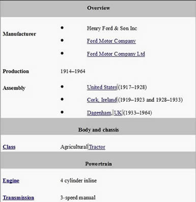 Statistics about the Fordson Tractor